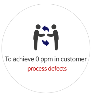 고객 공정 불량 : 0 PPM 달성