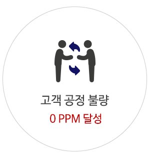 고객 공정 불량 : 0 PPM 달성